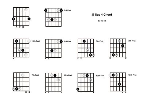 G Sus 4 Chord On The Guitar (G Suspended 4) - Diagrams, Finger ...