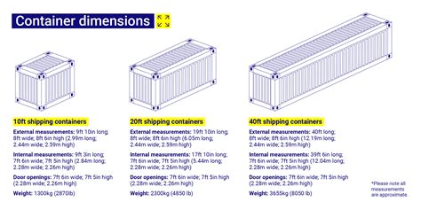 The Guide to Shipping Container Sizes & Dimensions