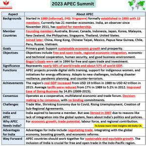 APEC_ - INSIGHTS IAS - Simplifying UPSC IAS Exam Preparation