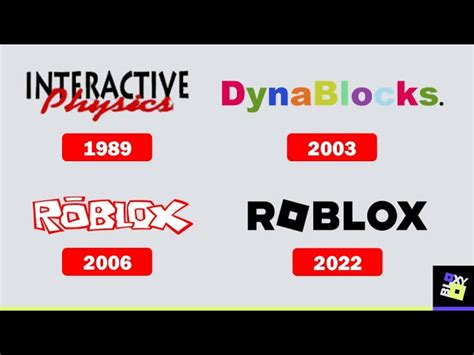 Roblox, Logo Timeline Wiki, roblox logos over the years - thirstymag.com