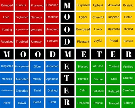 Marc Brackett Mood Meter Printable