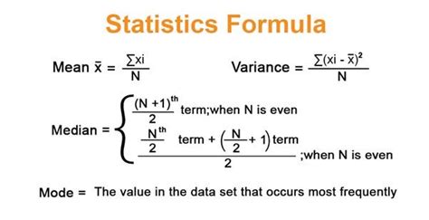 Mean Median Mode: Introduction, Explanation and Definition | by ...