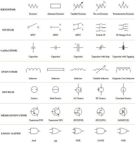 Read an electrical schematic, read electrical schematics, guide to read ...