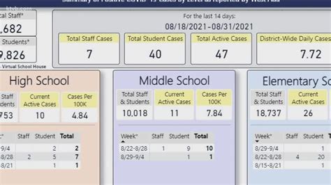 Tracking COVID-19 cases in the West Ada School District | ktvb.com