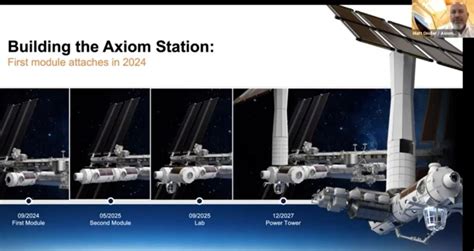 Axiom Space Station | NextBigFuture.com