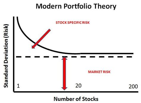 Modern Portfolio Theory: Optimize Your Investments with Markowitz ...