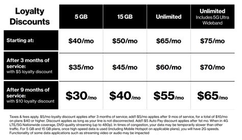 Verizon Prepaid Adds 5G Ultra Wideband Unlimited Smartphone Plan for ...