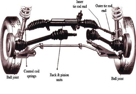 What Is a Tie Rod? | What are the Symptoms of a Bad Tie Rod – AMARINE