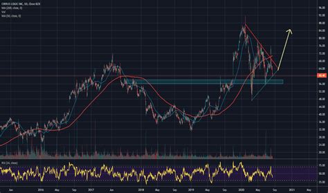 CRUS Stock Price and Chart — NASDAQ:CRUS — TradingView