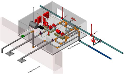 FIRE SPRINKLER DESIGN | Allied Fire Protection-(401) 828-2600 ...