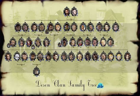 Mod The Sims - Family Trees