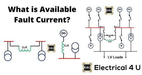 Available Fault Current: What is it? (And How To Calculate It ...