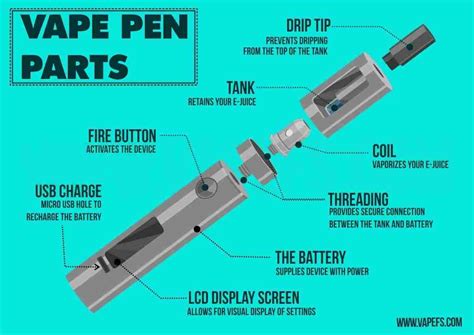 Vape Pen Parts & Function