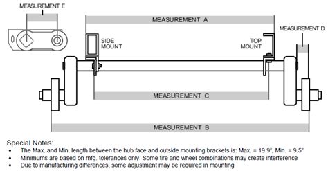 Axle Order Form