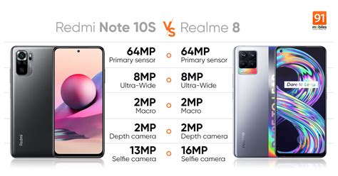 Redmi Note 10S vs Realme 8: camera comparison - Sourin Mitra & Teams Blog