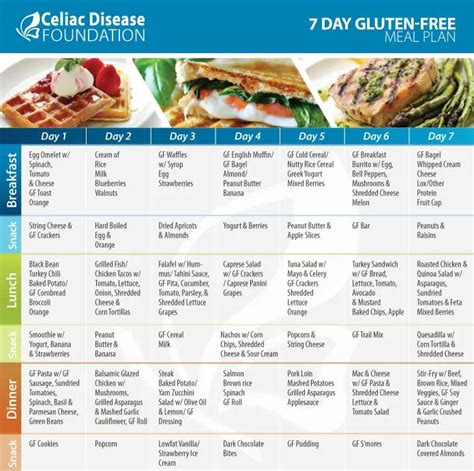 Celiac Disease Diet Plan | IYTmed.com