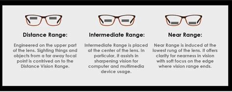 Varifocal Lenses: Vision Ranges, Benefits & Adaptability