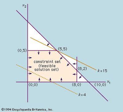 linear programming | Definition & Facts | Britannica.com