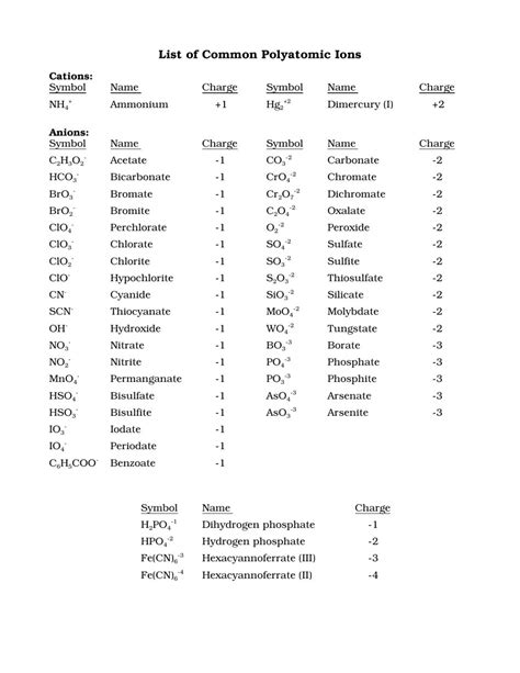 Printable List Of Polyatomic Ions - Printable Word Searches