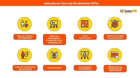 ¿Cuáles son los KPIs de recursos humanos más importantes para PYMEs ...