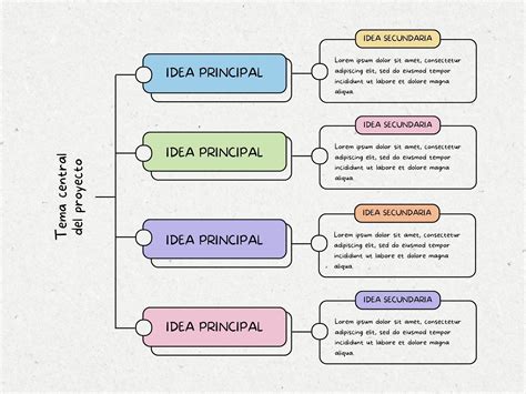 Cuadro Sinoptico Tendenzias Sinoptico Concepto Educacion Mapa – Themelower