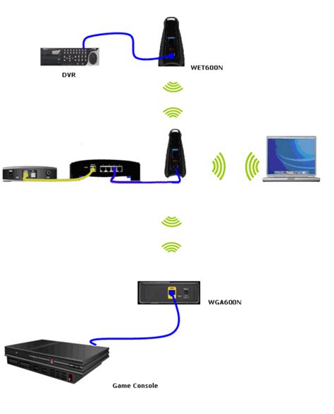 Best Channel For 2.4 Ghz Wifi - stereoprogs