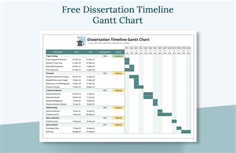 gantt chart for a dissertation