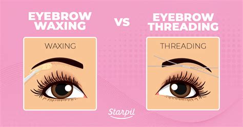 Eyebrow Waxing Vs. Threading | Complete Guide for Beginners | Starpil Wax