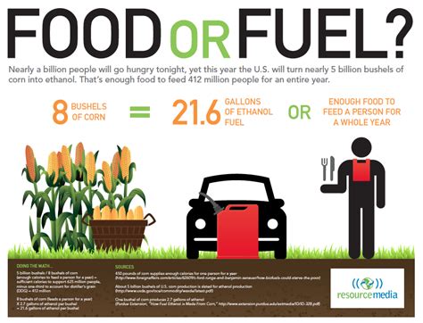 Ethanol as a fuel source: Ethanol as a fuel source