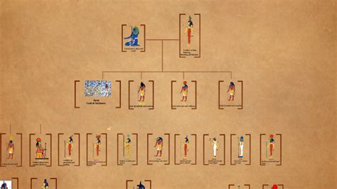 Egyptian Gods Family Tree by Harry Jun on Prezi