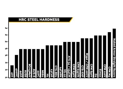 HRC Steel: What Is Rockwell Hardness Scale Naked Armor –, 43% OFF