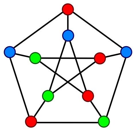 discrete mathematics - Chromatic number of complement of Petersen graph ...