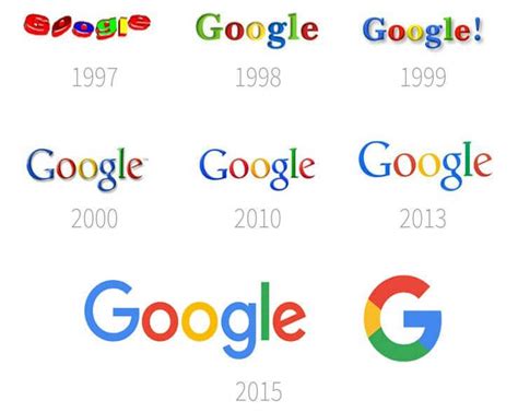 Google Logo And Its History (2022)