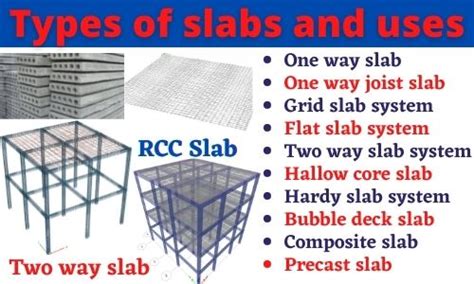 Types of slabs used in building construction ? RCC slab design