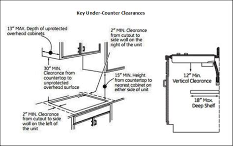 18 New Electric Cooktop Wiring Requirements