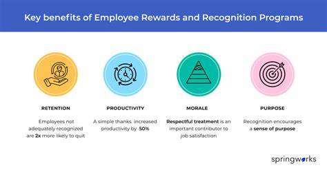 Employee Rewards and Recognition Ideas [2024 Updated Guide ...