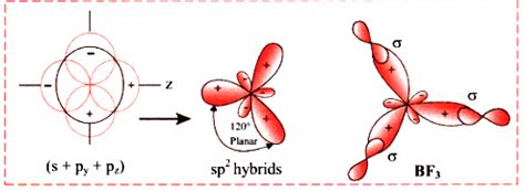 Explain the formation of boron trifluoride on the basis of ...