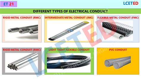 Types Of Electrical Conduit And Its Purposes - LCETED -lceted LCETED ...