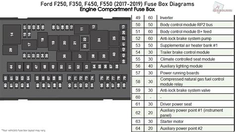 Fuse Box Diagram For 2012 Ford F250