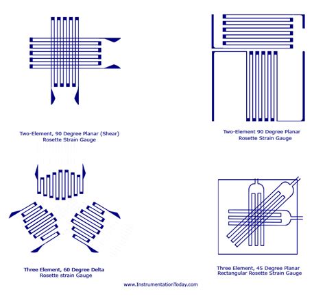 Strain Gauge-Transducer,Sensor,Wheatstone Bridge,Electrical,Semiconductor