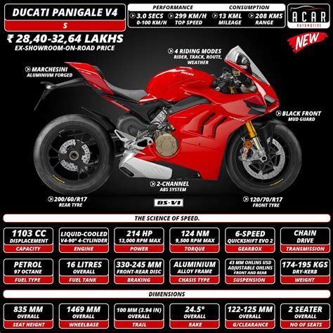 De hecho Satisfacer cortina ducati panigale v4 torque para justificar ...