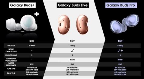 Samsung announces Galaxy Buds Pro truly wireless earbuds with active ...