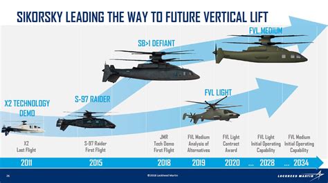 Here's Our First Look At Sikorsky and Boeing's Defiant Compound ...