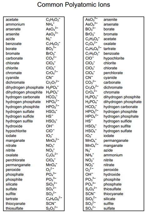 Semantic Learning Systems | Teaching chemistry, Chemistry lessons ...