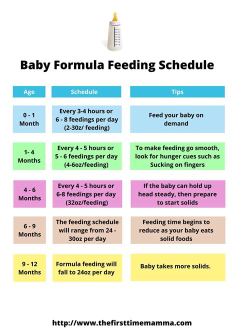 Baby formula feeding schedule in 2024 | Baby feeding schedule, Baby ...