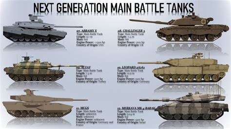 List of all the Next Generation Main Battle Tanks - YouTube