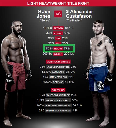 Is Jon Jones reach really 84.5? pics | Sherdog Forums | UFC, MMA ...