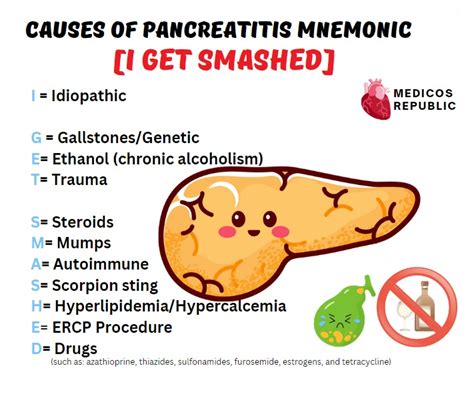 Causes of Pancreatitis Mnemonic [I GET SMASHED]