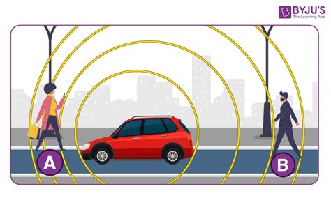 Doppler Effect - Definition, Formula, Examples, Uses, FAQs