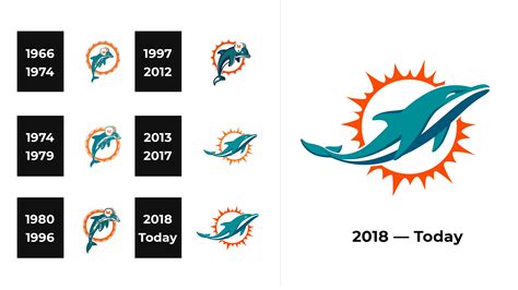 Miami Dolphins Logo and sign, new logo meaning and history, PNG, SVG